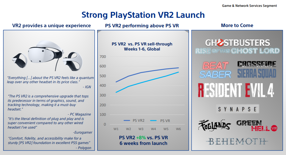 Sony Altı Haftada 600.000 PS VR 2 Sattı