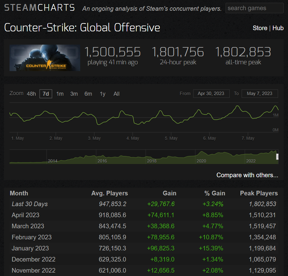 infozon CS:GO