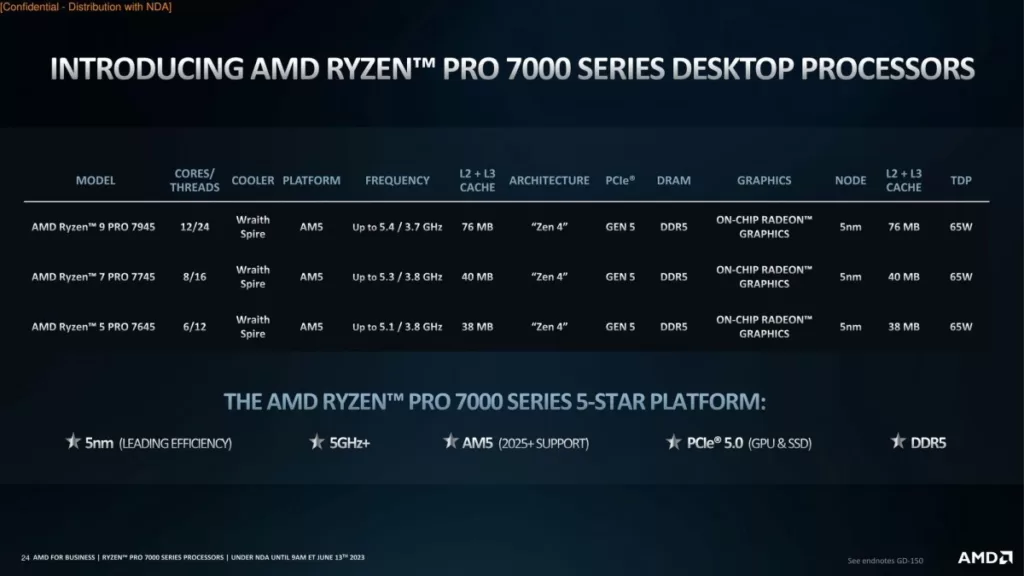 AMD Ryzen PRO 7000 Serisi Çipler Duyuruldu