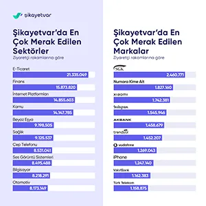 “Babam burs paramı vermiyor”