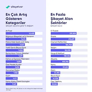 Türkiye En Çok Nelerden Şikayet Etti?