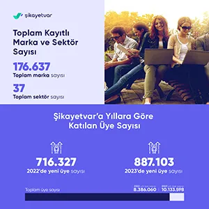 Türkiye En Çok Nelerden Şikayet Etti?