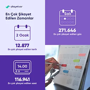 Türkiye En Çok Nelerden Şikayet Etti?