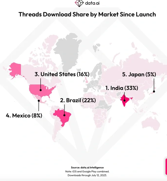 Threads Platformunda Düşüş Başladı