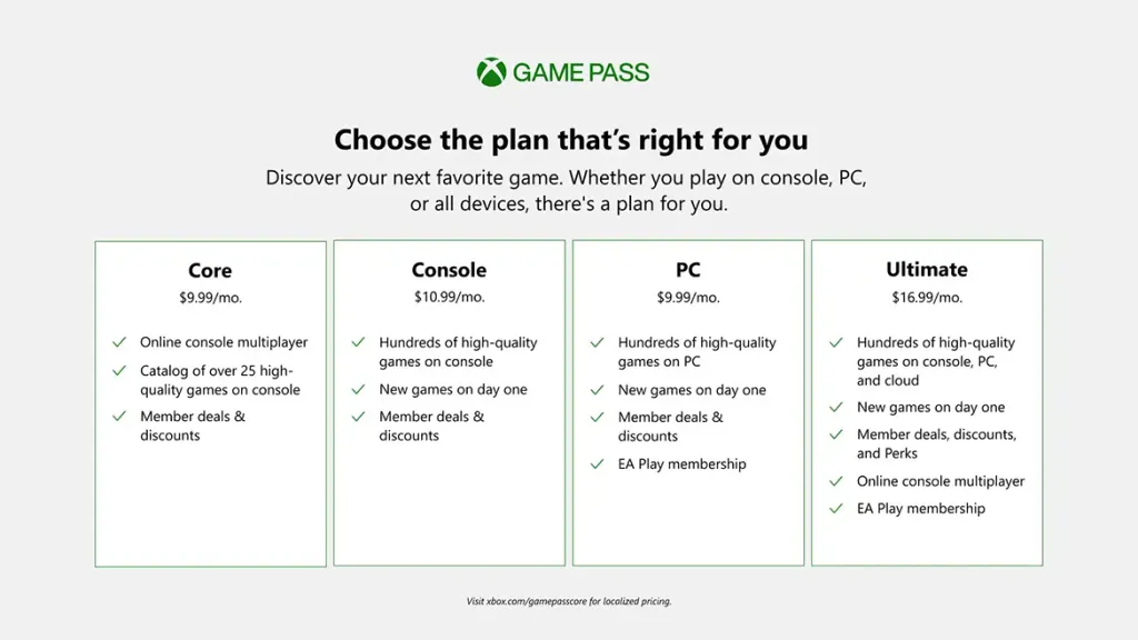 Xbox Wire SKU chart English