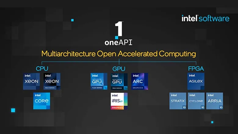 Intel Embree, Arc GPU'lar İçin Işın İzleme Performansında Büyük Artış Sağlıyor