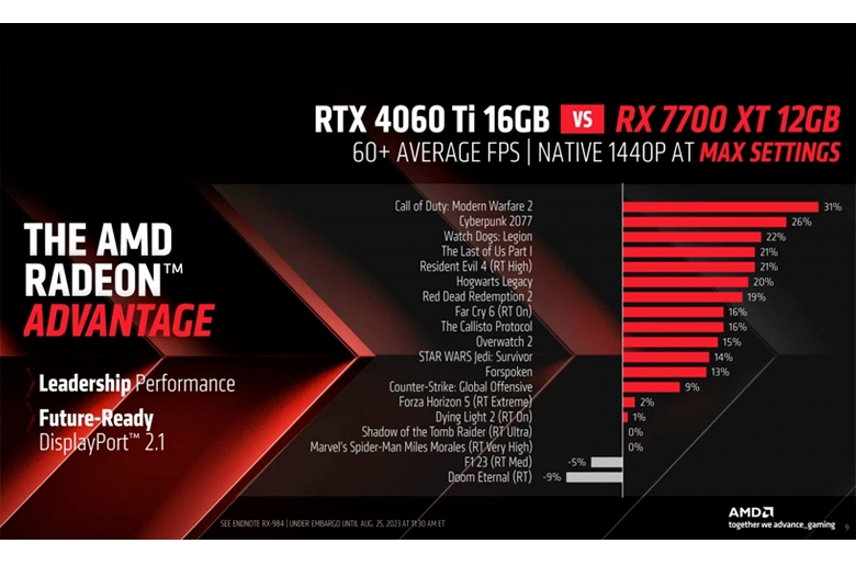 Radeon RX 7700 XT