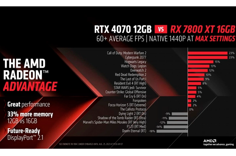 Radeon RX 7800 XT