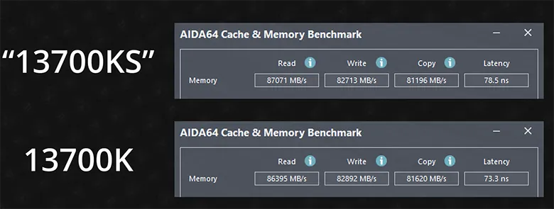 Intel Core CPU Benchmarks Leak