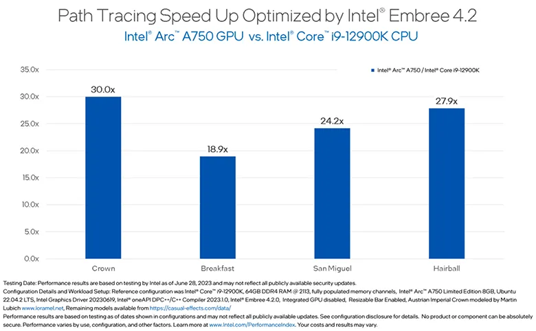 Intel Embree Ray Tracing Performance For Arc Data Center GPUs