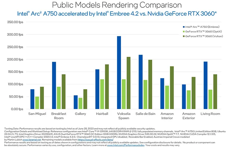 Intel Embree Ray Tracing Performance For Arc Data Center GPUs