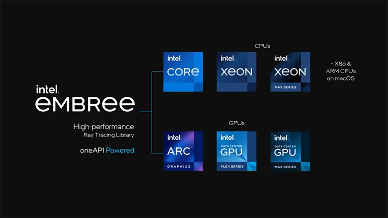 embree rwd rendition intel web