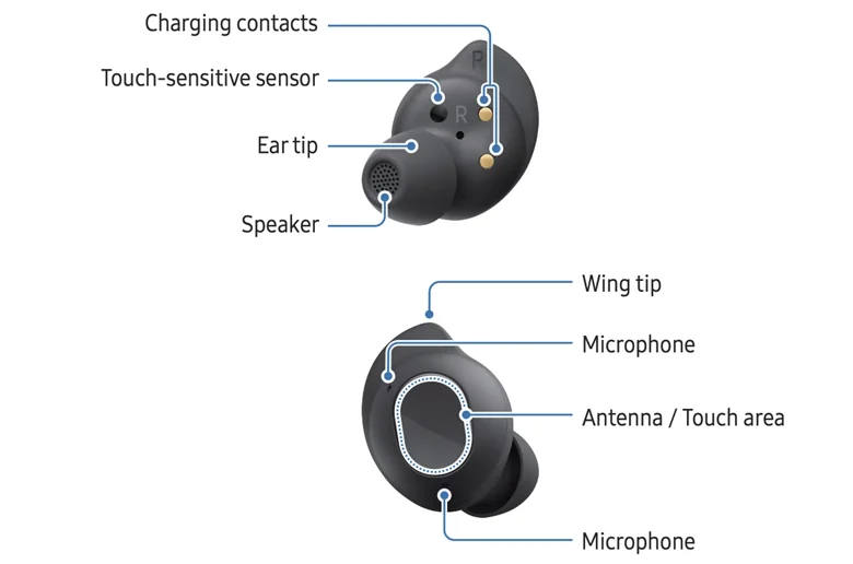 Samsung Galaxy Buds FE'nin Fiyatı Belli Oldu