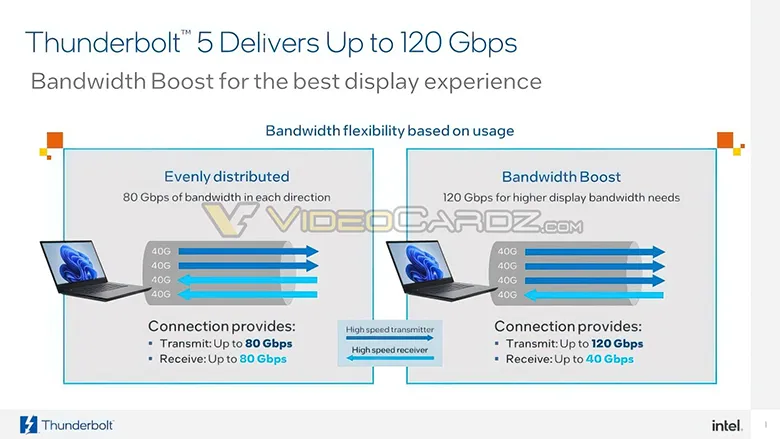 INTEL videocardz