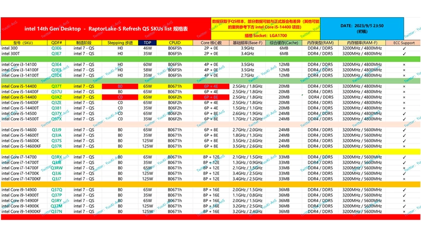 Intel 14. Nesil Raptor Lake Refresh İşlemcilerin Tam Dizilimi Sızdı
