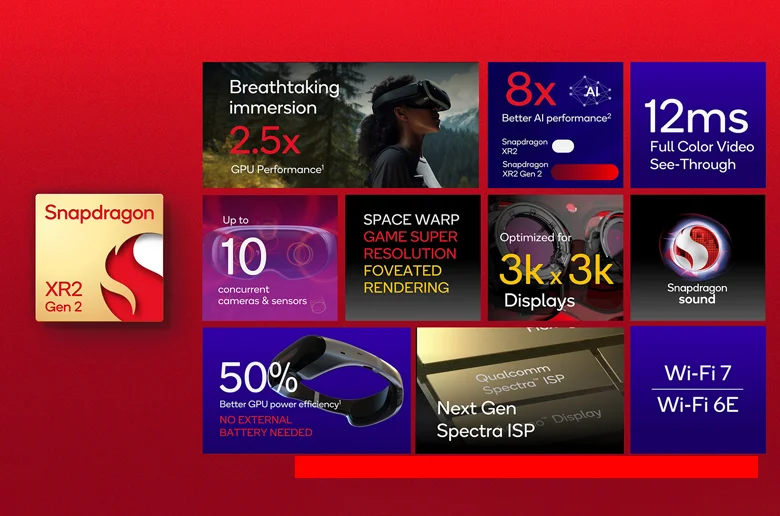 Qualcomm Yeni Nesil XR ve AR Platformlarını Tanıttı