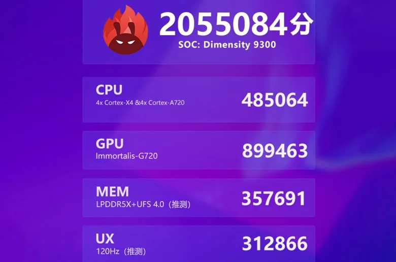 Mediatek Dimensity 9300 ile Yeni AnTuTu Rekoru Kırıldı
