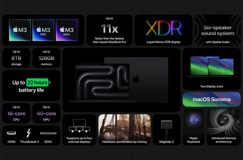 APPLE EEE