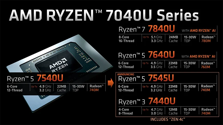 AMD "Zen 4c" Çekirdekli Ryzen 5 ve Ryzen 3 Mobil İşlemcilerini Tanıttı