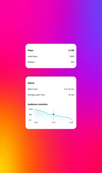 reels metrics