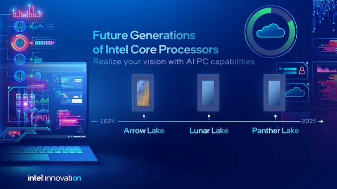 Innovation Keynote