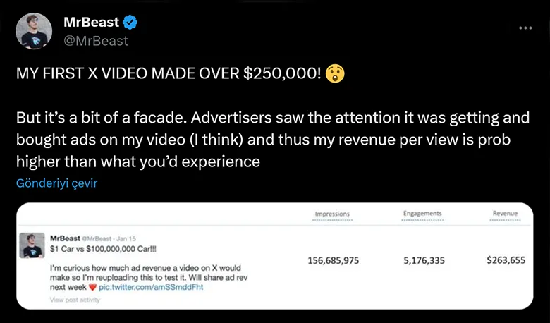 MrBeast, X'te Paylaştığı Videodan 263 Bin Dolar Kazandı