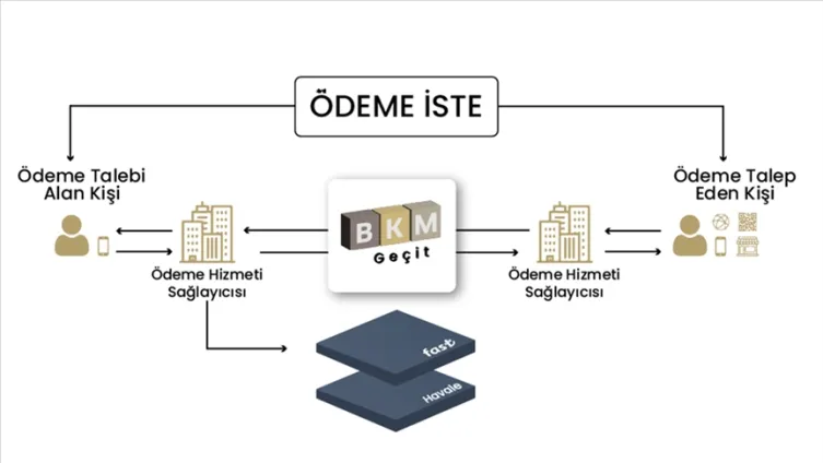 odeme iste sistemi