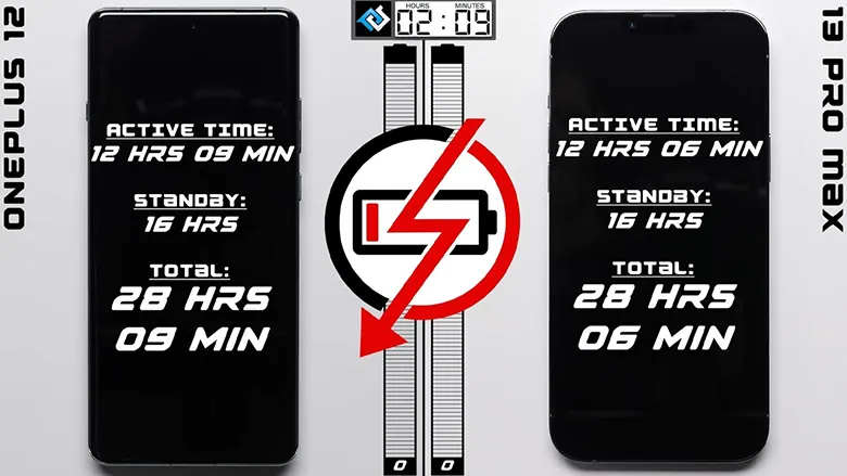 PhoneBuff, OnePlus 12'nin Bataryasını Test Etti: 28 Saat 9 Dakika!