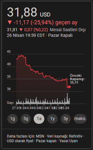 Intel’in Beklenmedik Kaybı: 2024 İlk Çeyrek Finansal Sonuçları