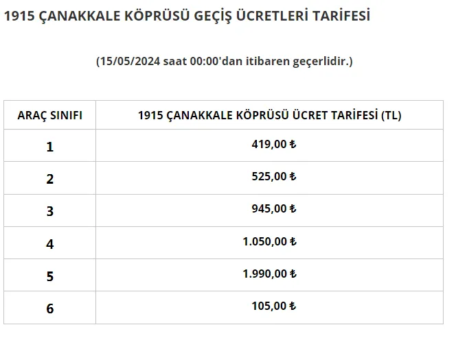canakkale koprusu gecis ucreti