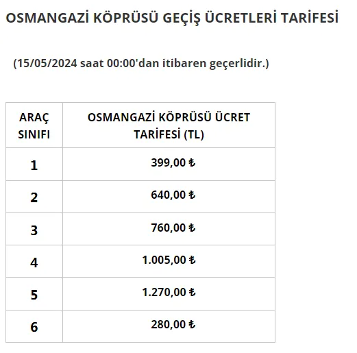 osmangazi koprusu gecis ucreti