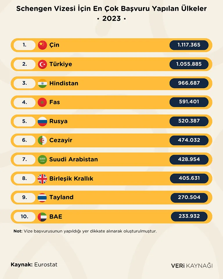 Türkiye'den Yapılan Vize Başvurularını Reddeden Ülkeler Belli Oldu
