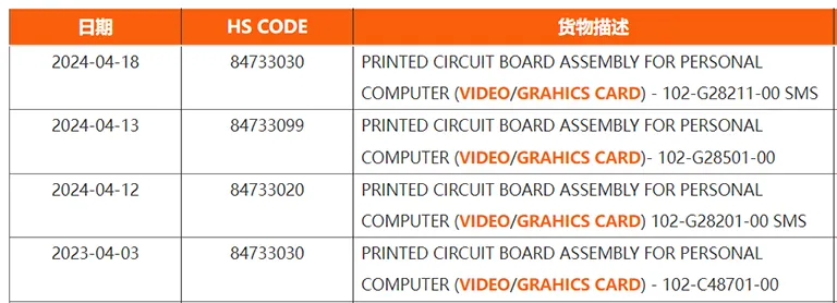 AMD’nin Yeni Amiral Gemisi: Radeon RX 8000 Serisi Ortaya Çıktı!