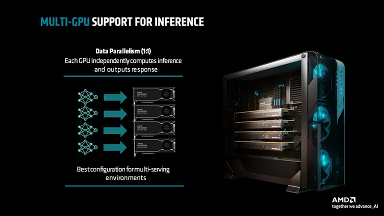 AMD’nin Yeni Çift Yuvalı GPU’su Radeon PRO W7900 ve ROCm 6.1.3 Yazılımı Piyasada!