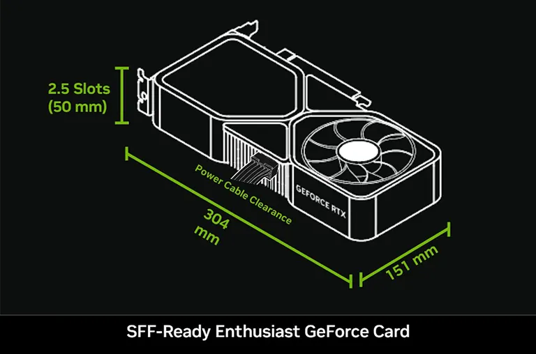 NVIDIA’dan Devrim Yaratan Hamle: SFF-Ready GeForce Kartı ile Tanışın!