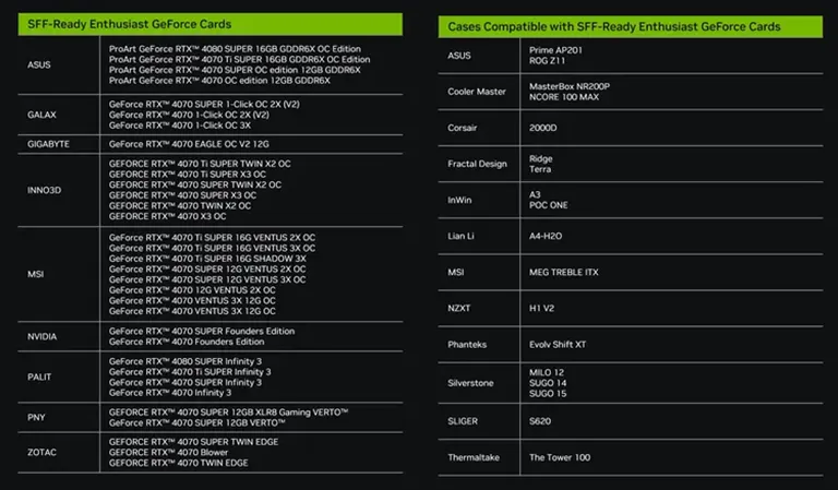NVIDIA’dan Devrim Yaratan Hamle: SFF-Ready GeForce Kartı ile Tanışın!