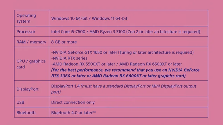 Sony, PlayStation VR2 PC Adaptörünü Duyurdu!
