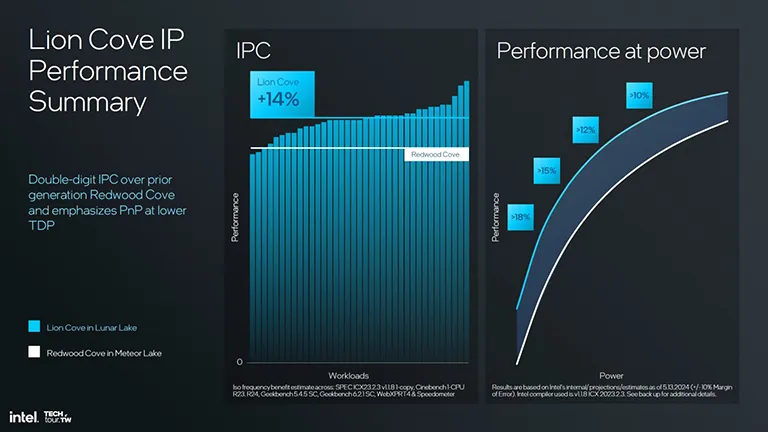 Intel’in Yeni Arrow Lake-S ES2 CPU’ları, Tek Çekirdek Performansında Raptor Lake’i Geçiyor