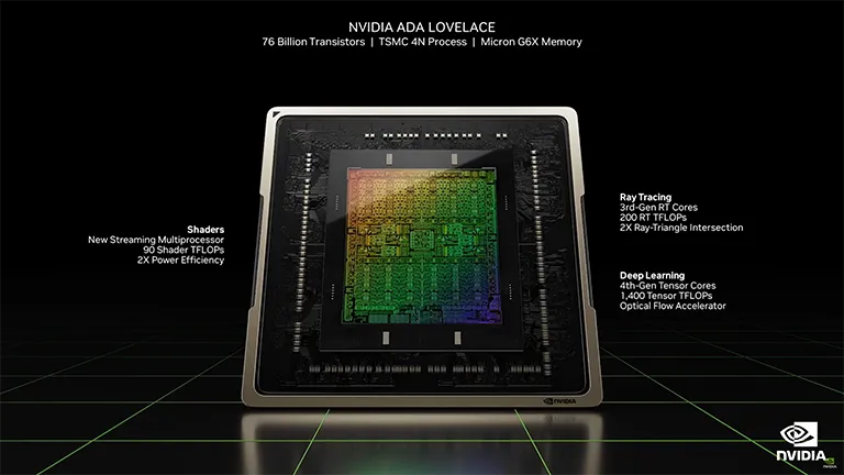 NVIDIA’nın RTX 40 Serisi GPU Sıkıntısı ve Oyun Endüstrisine Etkileri