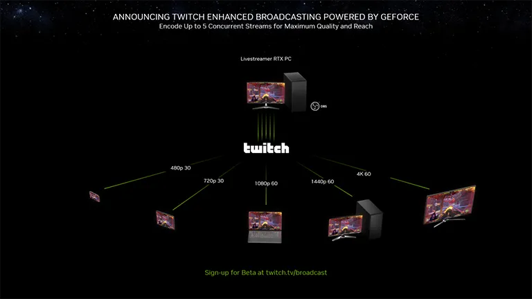 Yüksek Kaliteli Yayın Deneyimi için OBS ve Twitch’ten Yeni Adım: GeForce 900 Serisi ve Sonrası GPU’larla Uyumlu!