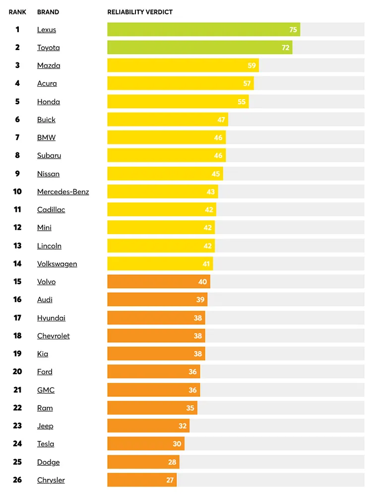 Consumer Reports