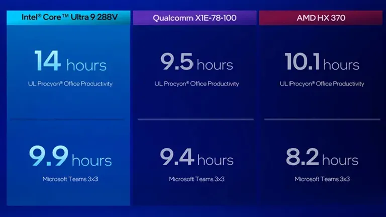 Intel, Core Ultra 200V Tanıtıldı!