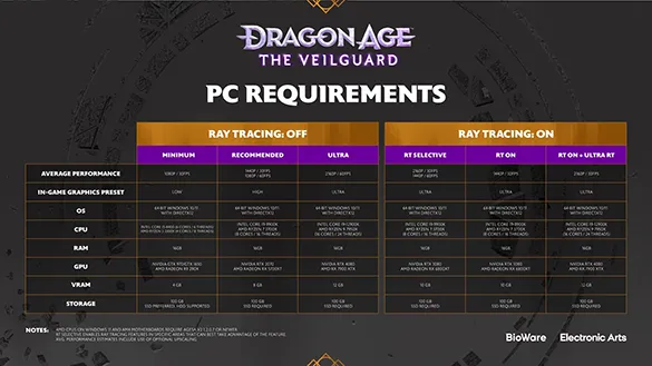 Dragon Age