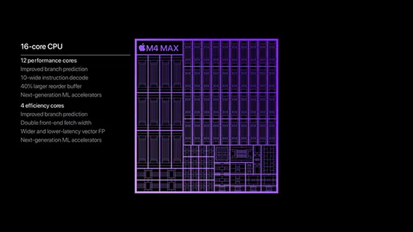 Apple, M4 Pro ve M4 Max Çiplerini Tanıttı: Gelişmiş Yapay Zekâ ve Grafik İşleme Gücü