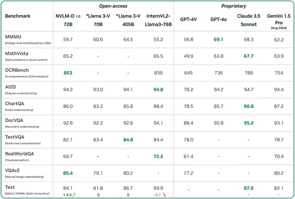 NVIDIA'nın Yeni Yapay Zekâ Modeli Tanıtıldı