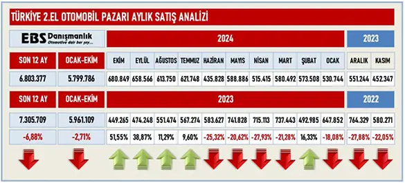 Yaz aylarındaki durgunluk sona erdi