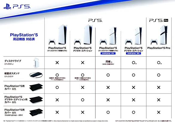 PlayStation 5 Slim Konsol Kapakları, PS5 Pro ile Uyumlu Olmayacak!