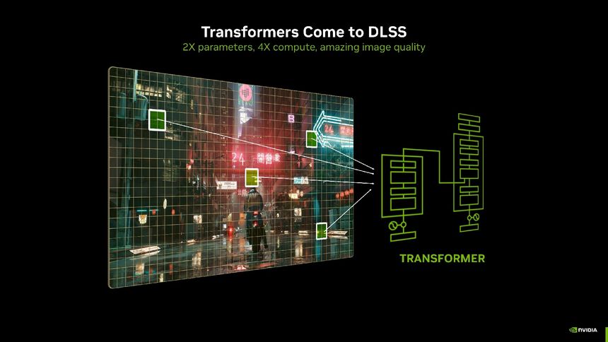 NVIDIA DLSS Transformer: Düşük VRAM’de Performans ve Görüntü Devrimi
