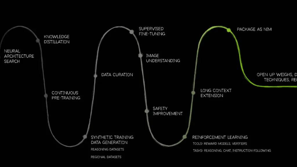 NVIDIA OpenReasoning-Nemotron modelleriyle yerel yapay zekada yeni dönem