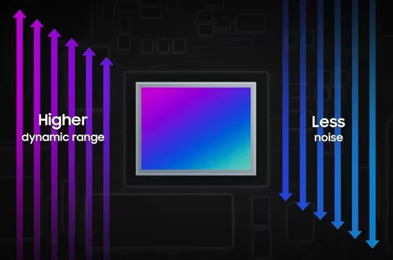 Samsung, 50MP ISOCELL GNK Sensörünü Duyurdu
